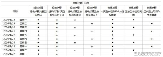 乖离性百万亚瑟王炎夏型超妖、普妖掉落卡属性详解