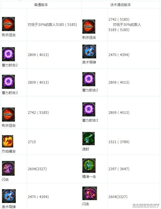 狂野星球咒射输出手法图文攻略