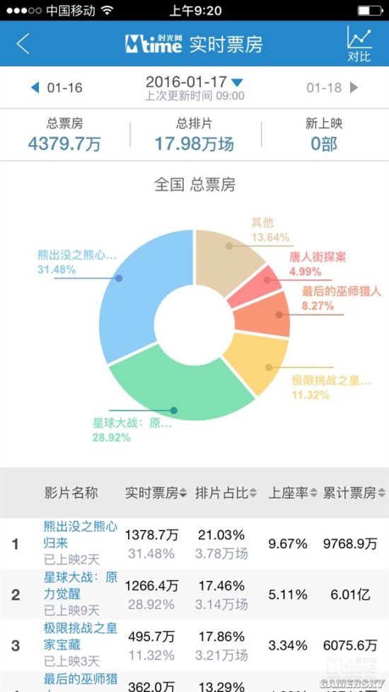 游民星空