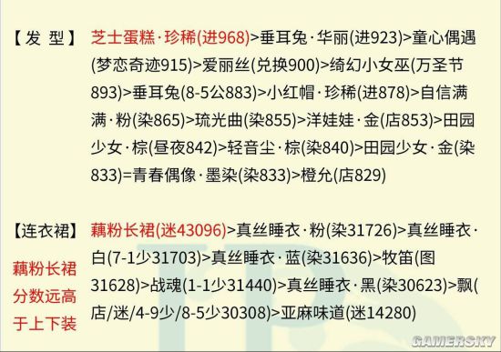 奇迹暖暖冰雪舞会1高分攻略