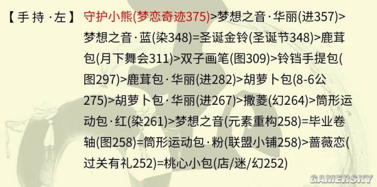 奇迹暖暖冰雪舞会1高分攻略