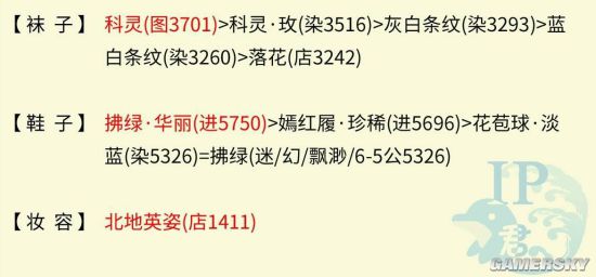 奇迹暖暖冰雪舞会2高分攻略