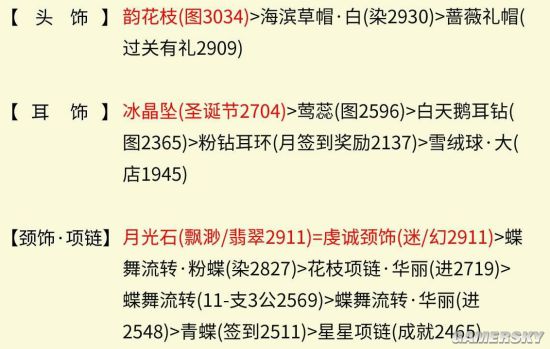 奇迹暖暖冰雪舞会4高分攻略