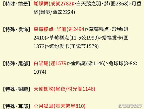 奇迹暖暖冰雪舞会4高分攻略