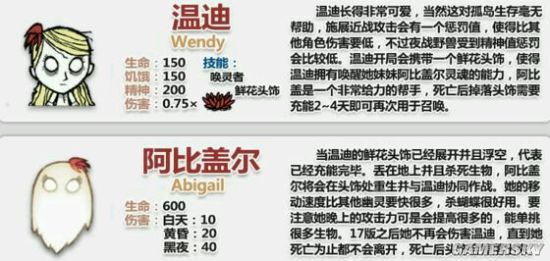 饥荒：口袋版人物一览