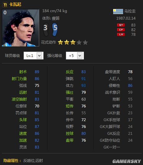 FIFA Online3 11赛季卡银卡推荐 11卡上银多少