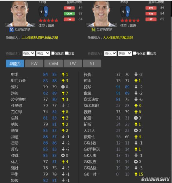 FIFA Online3 10欧冠卡热门推荐 10欧冠卡评测