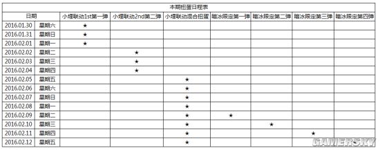 乖离性百万亚瑟王小埋联动扭蛋卡一览