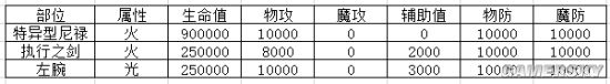 乖离性百万亚瑟王超妖特异型尼禄攻略