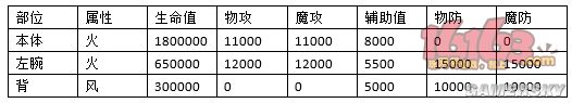 乖离性百万亚瑟王超弩复刻火龙打法详解