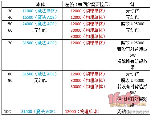 乖离性百万亚瑟王超弩复刻火龙打法详解