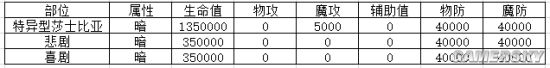 乖离性百万亚瑟王特异型莎士比亚各职业攻略