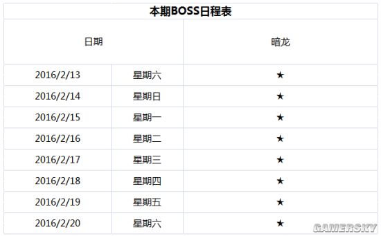 乖离性百万亚瑟王国服新春活动BOSS时间及掉落卡属性详解