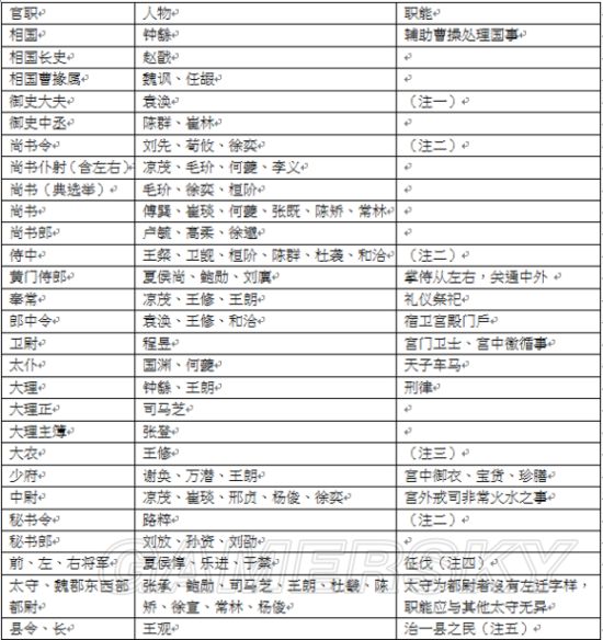 三国志13魏国历史资料探究谁建了魏国