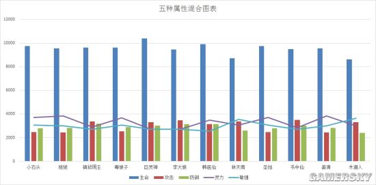 新仙剑奇侠传橙卡属性对比