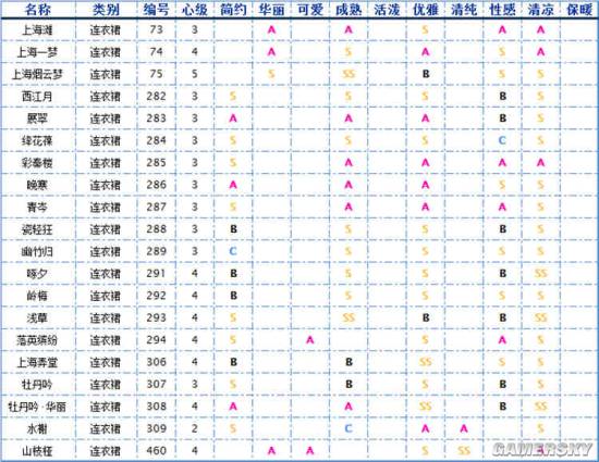 奇迹暖暖旗袍属性详解