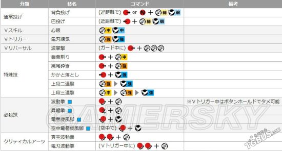 《街头霸王5》隆出招表及招式打法解析 隆怎么玩