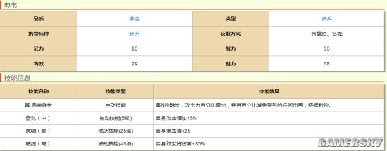 合战三国英雄