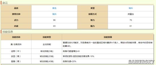 合战三国英雄