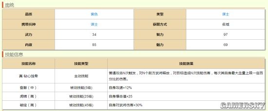 合战三国英雄