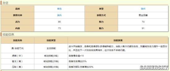 合战三国英雄