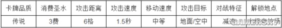 部落冲突皇室战争冰法师升级所需金币及属性加成一览