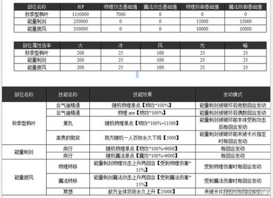 乖离性百万亚瑟王超妖秋季型枫叶攻略