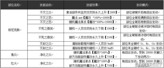 乖离性百万亚瑟王超级火妖菲尼克斯攻略