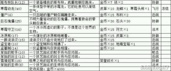 地下城堡图文攻略