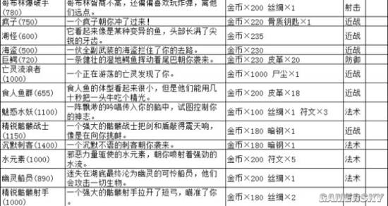 地下城堡图文攻略