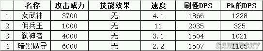 地下城堡兵种属性解析及分类详解