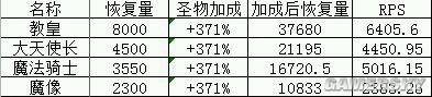 地下城堡兵种属性解析及分类详解