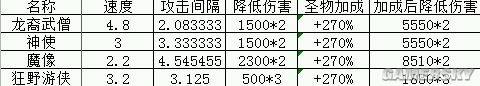 地下城堡兵种属性解析及分类详解