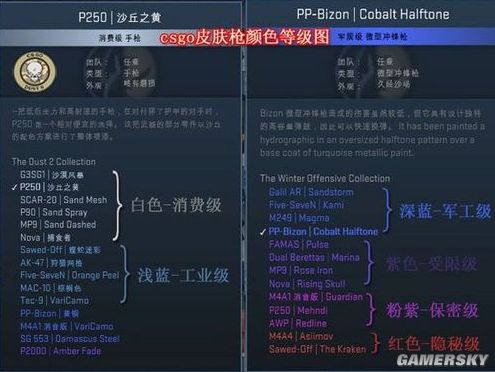 csgo武器磨损度详解及皮肤新旧一览