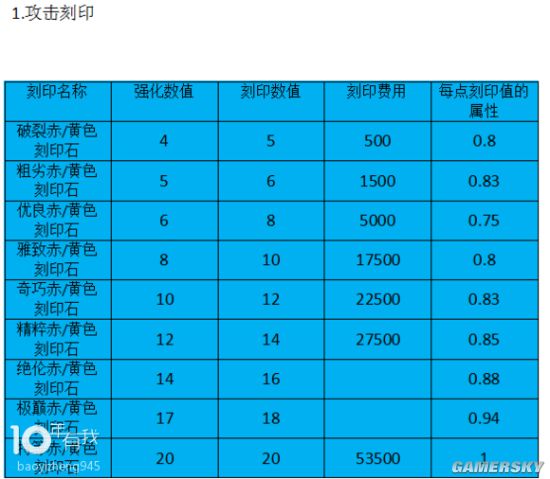 战斗吧剑灵印刻系统详解