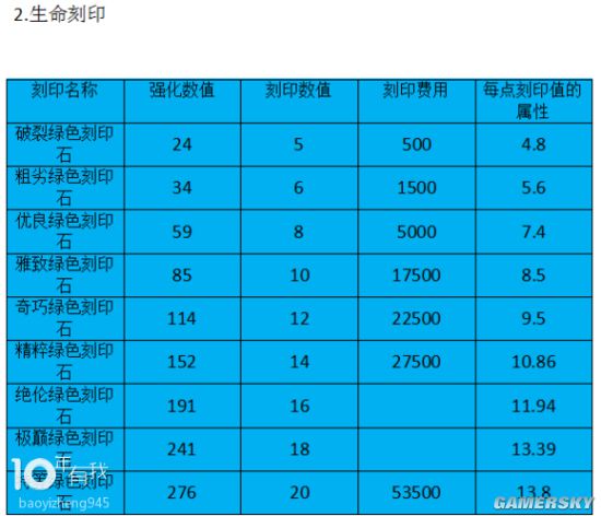 战斗吧剑灵印刻系统详解