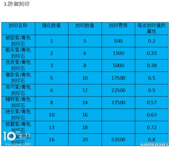 战斗吧剑灵印刻系统详解