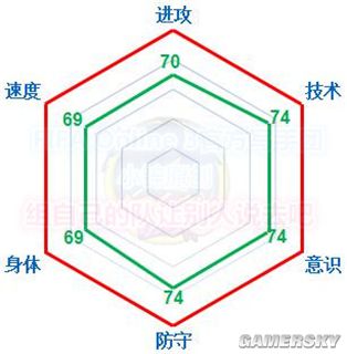 FIFA Online3 实用球员推荐_后腰数据库的二儿