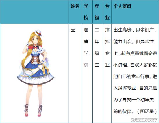 装甲联盟老鹰学院成员介绍
