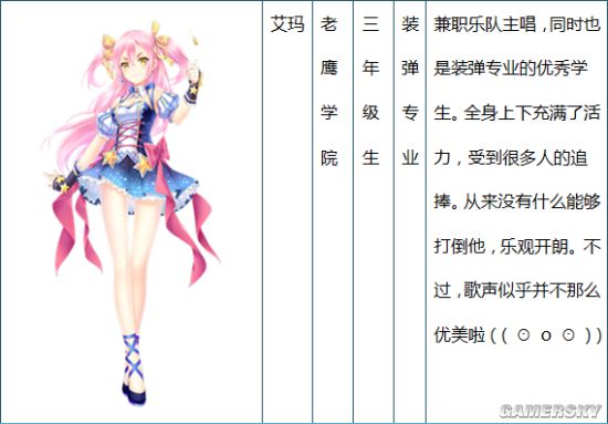 装甲联盟老鹰学院成员介绍