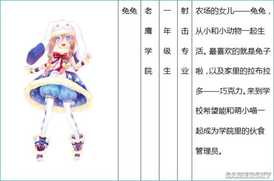 装甲联盟老鹰学院成员介绍