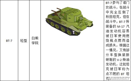 装甲联盟白熊学院坦克介绍
