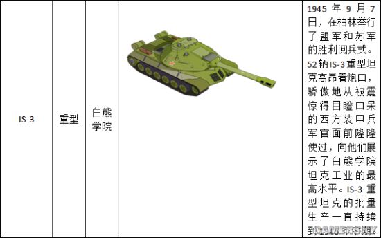 装甲联盟白熊学院坦克介绍