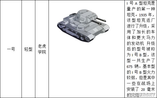 装甲联盟老虎学院坦克介绍