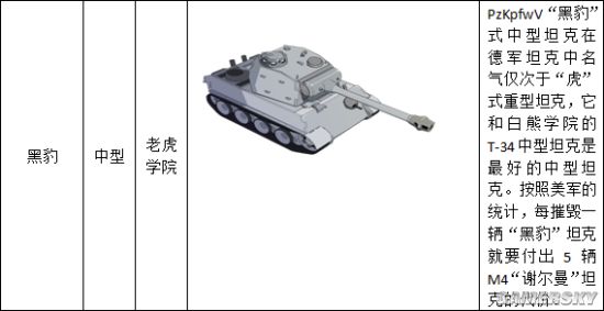 装甲联盟老虎学院坦克介绍