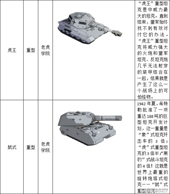 装甲联盟老虎学院坦克介绍