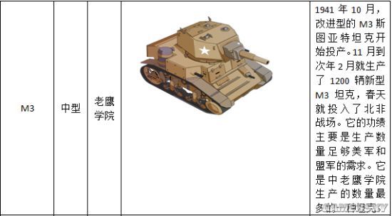装甲联盟老鹰学院坦克介绍