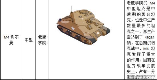 装甲联盟老鹰学院坦克介绍
