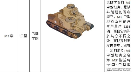 装甲联盟老鹰学院坦克介绍