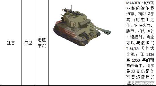 装甲联盟老鹰学院坦克介绍